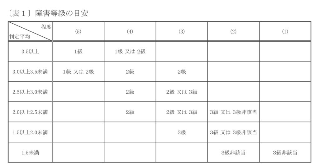 【みんなのねんきん】「ギリギリ」と言われた障害年金　運命を分けた「考慮すべき要素」とは