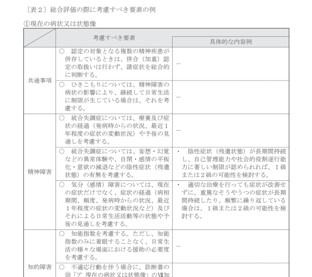 【みんなのねんきん】「ギリギリ」と言われた障害年金　運命を分けた「考慮すべき要素」とは