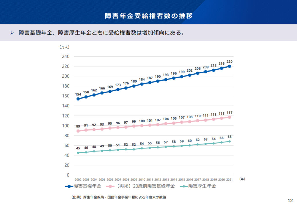 【みんなのねんきん】実務の専門家が考える課題はこれだ！社会保障審議会で浮かび上がった障害年金制度の今