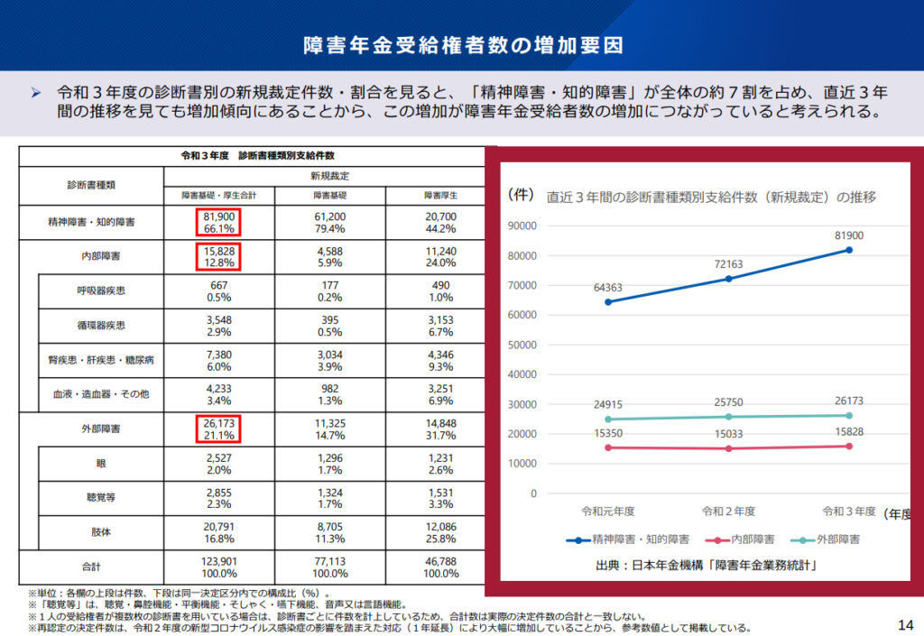 【みんなのねんきん】実務の専門家が考える課題はこれだ！社会保障審議会で浮かび上がった障害年金制度の今