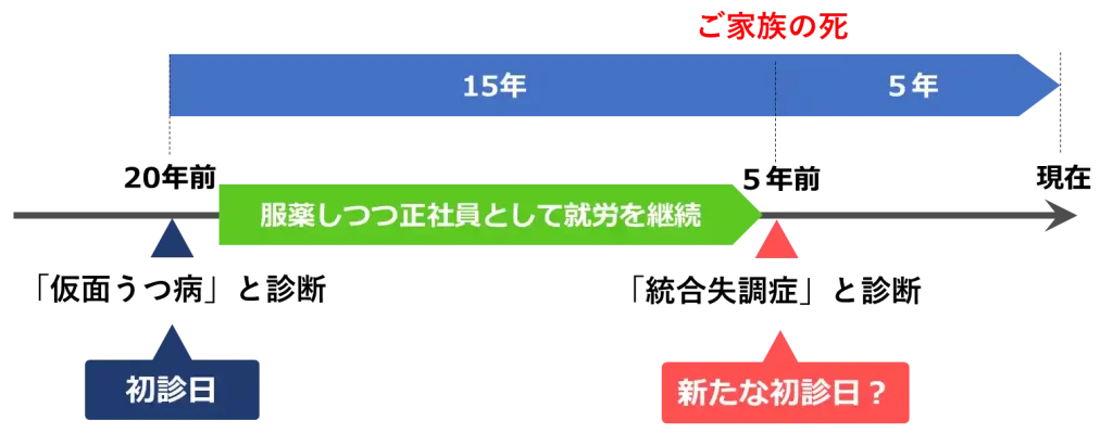 【みんなのねんきん】他で断られた案件を障害年金に結びつけた事例