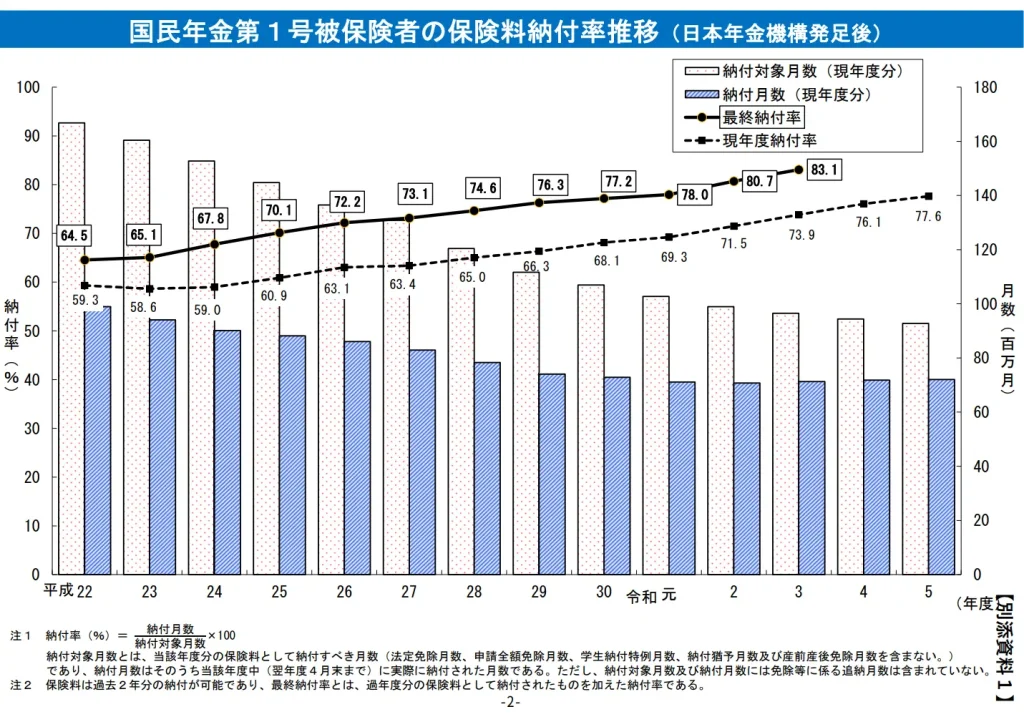 【みんなのねんきん】実務の現場から提言したい！障害年金制度の課題とは